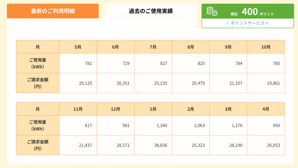 夏のエアコン1時間で何円?リアルな電気代を世帯別で公開|節約ヒントも!