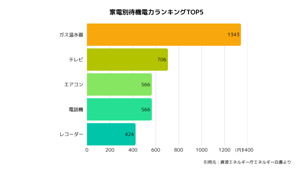 節電タップはどのくらい意味がある?効果のある使い方と注意点